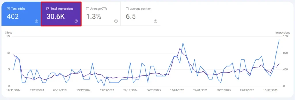 google search console impressions