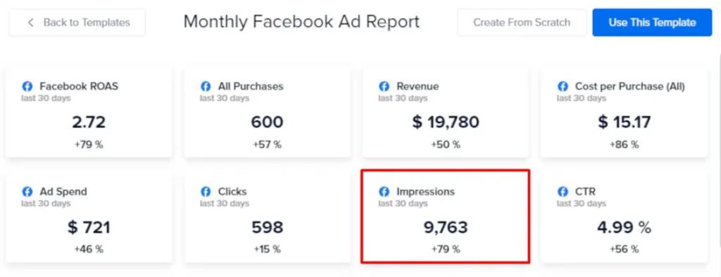 meta ads impressions