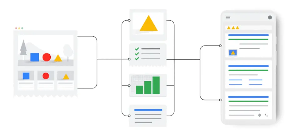 illustration of dynamic search ads