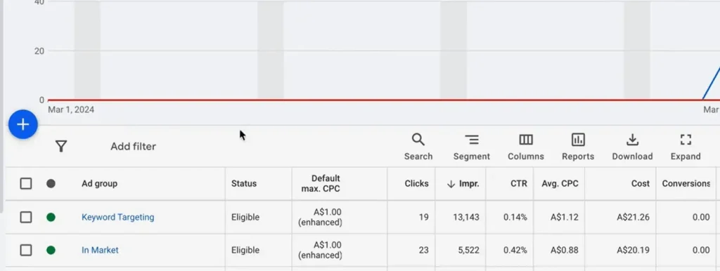 illustration of google display ad targeting