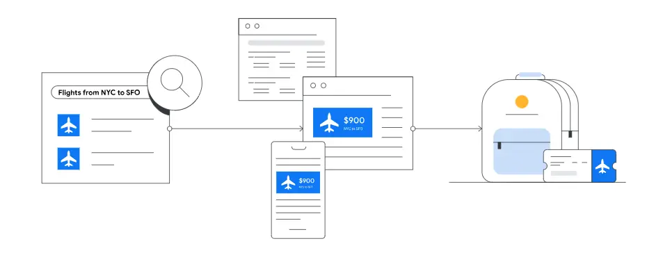 image of how remarketing works in google ads