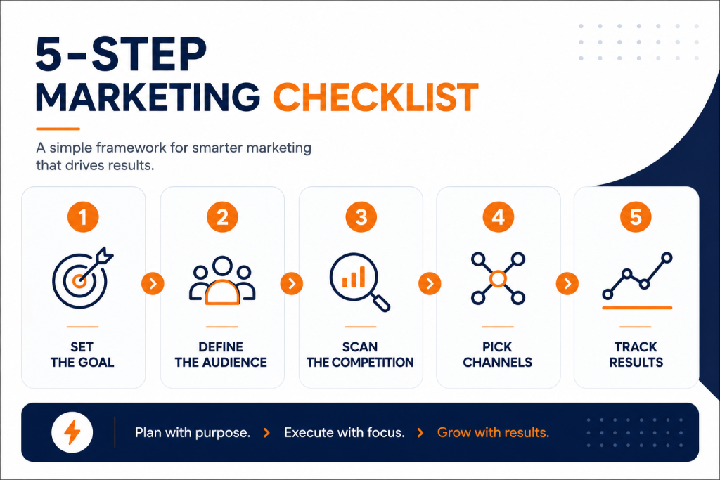 004_A 5-step checklist for building a first marketing strategy for an Australian small business.